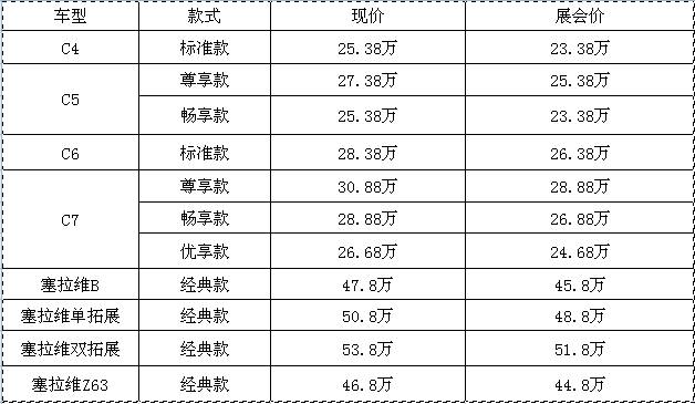 約惠618，豪禮不斷，房車全放價