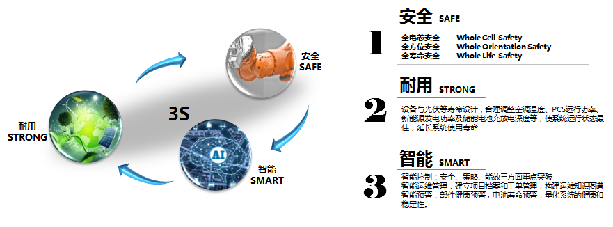 蜂巢鋰電應用在房車領域的優勢。